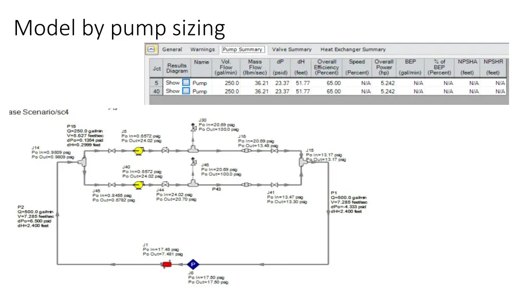 model by pump sizing