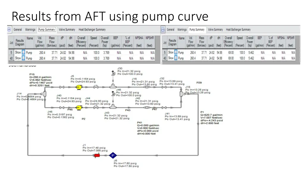results from aft using pump curve