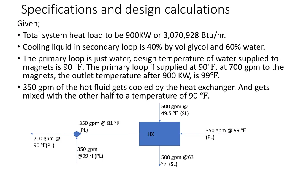 specifications and design calculations given