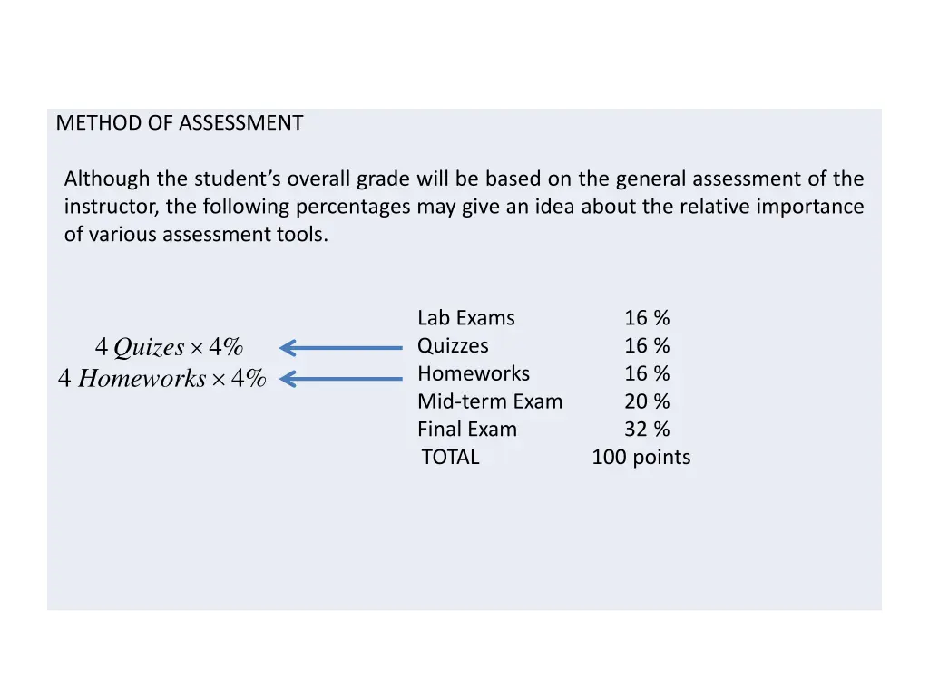 method of assessment