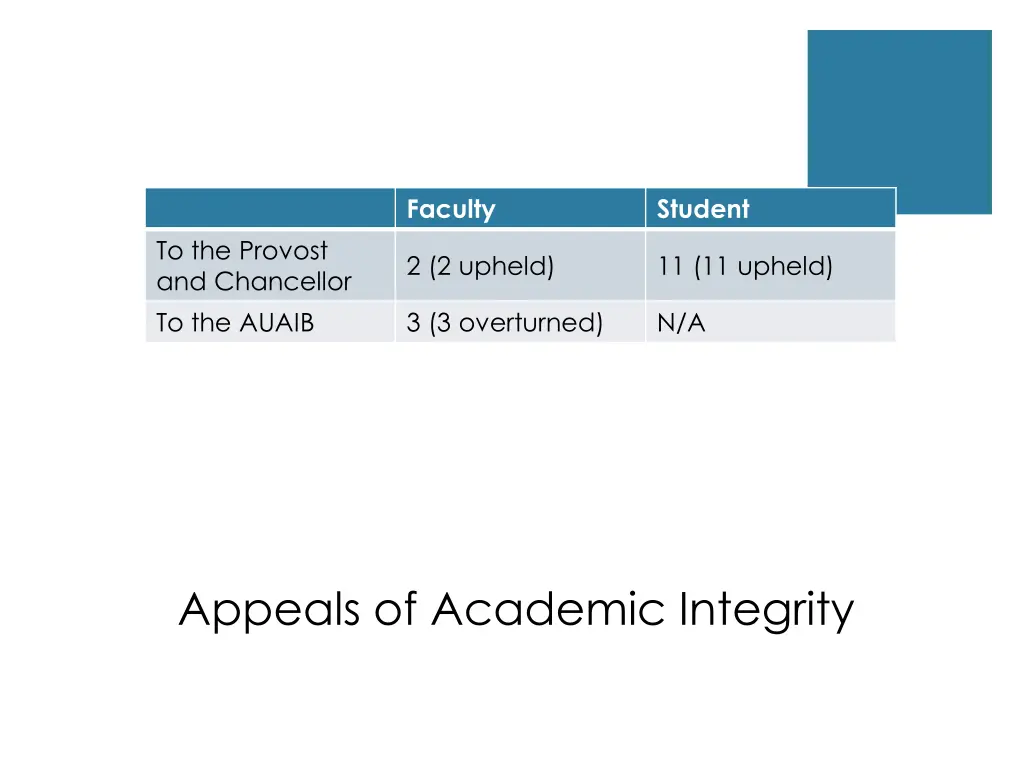 faculty