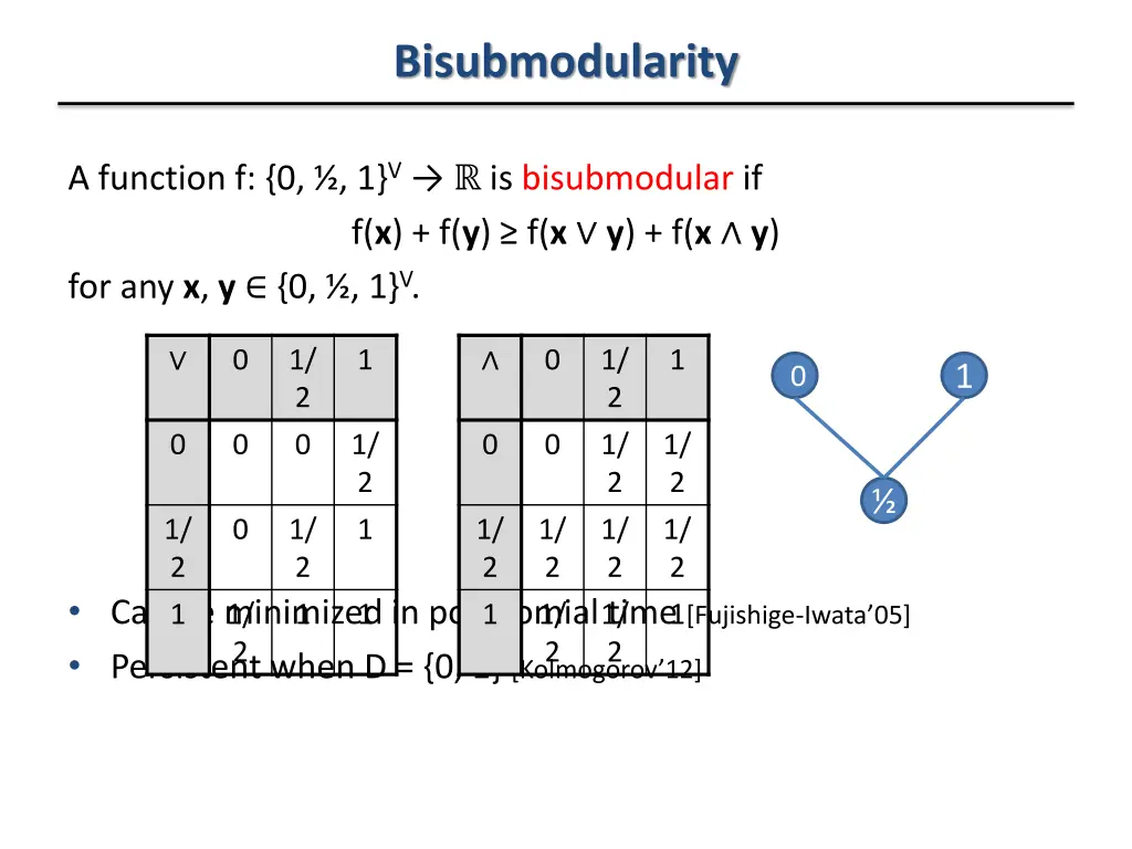 bisubmodularity