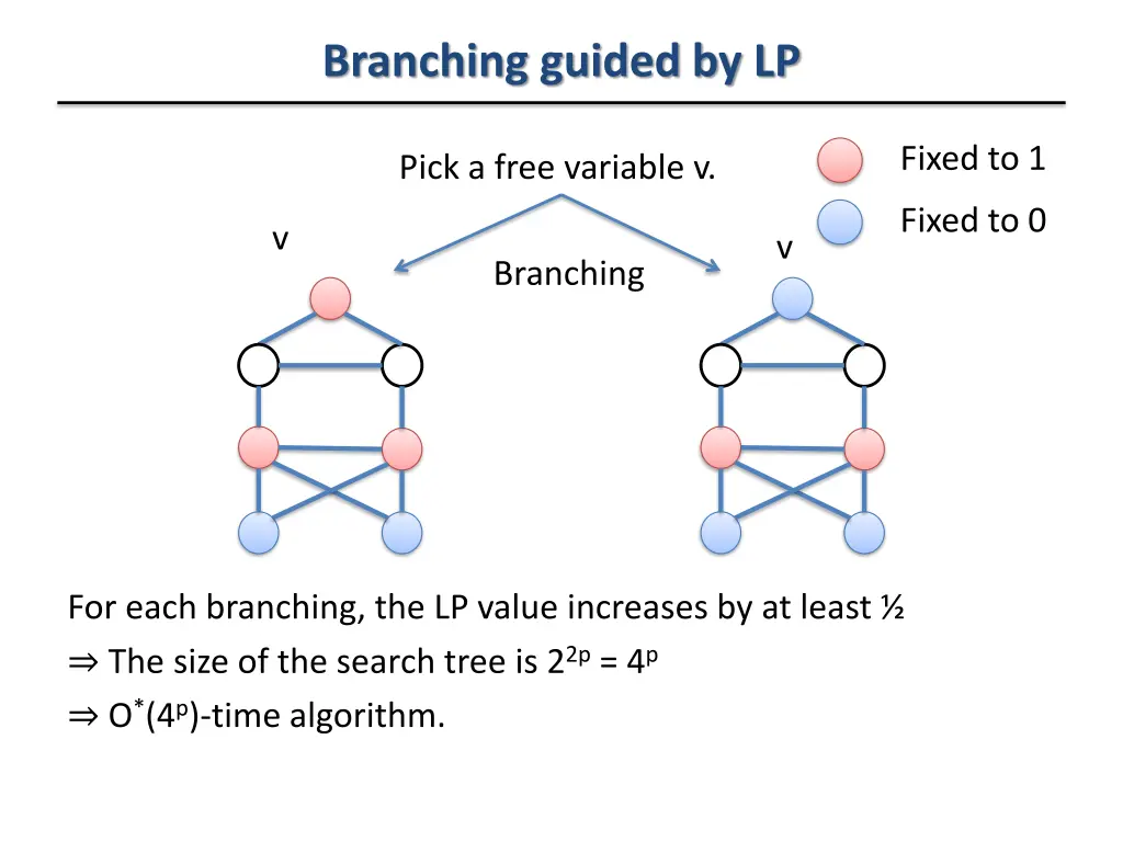 branching guided by lp 2