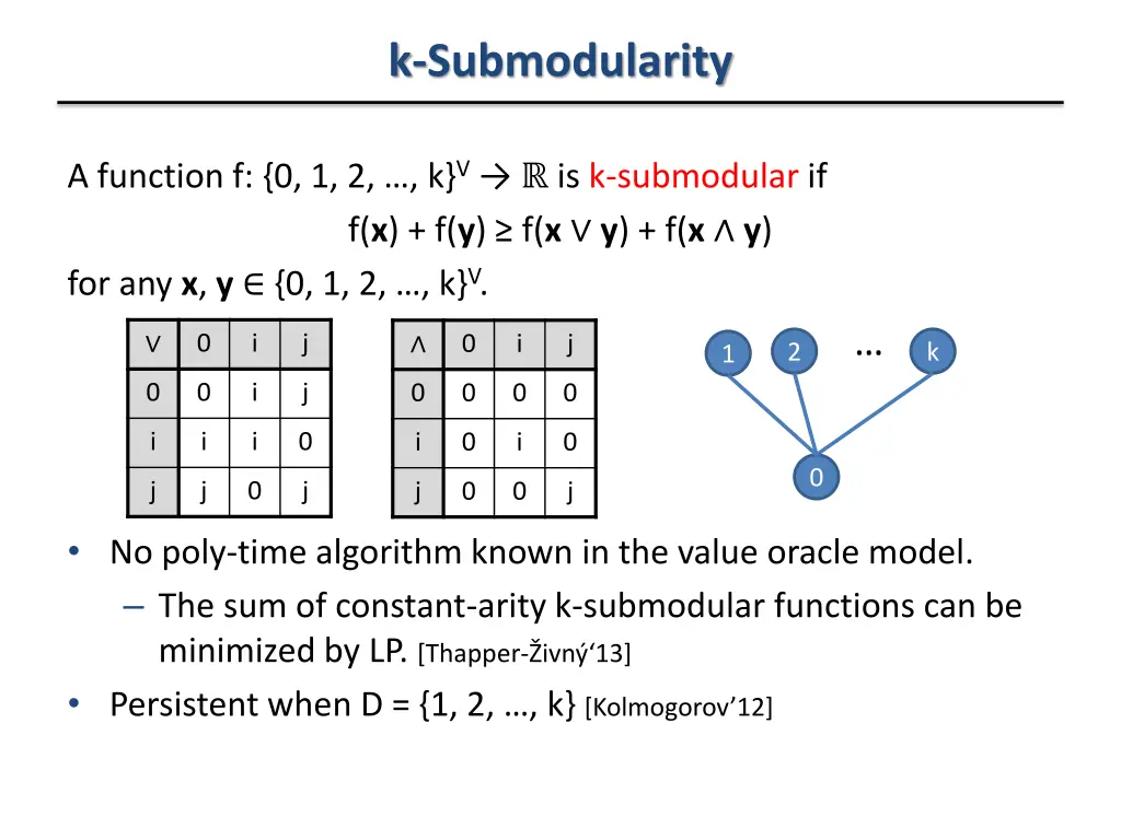 k submodularity