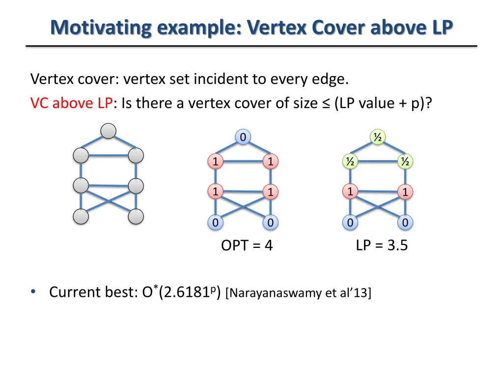motivating example vertex cover above lp