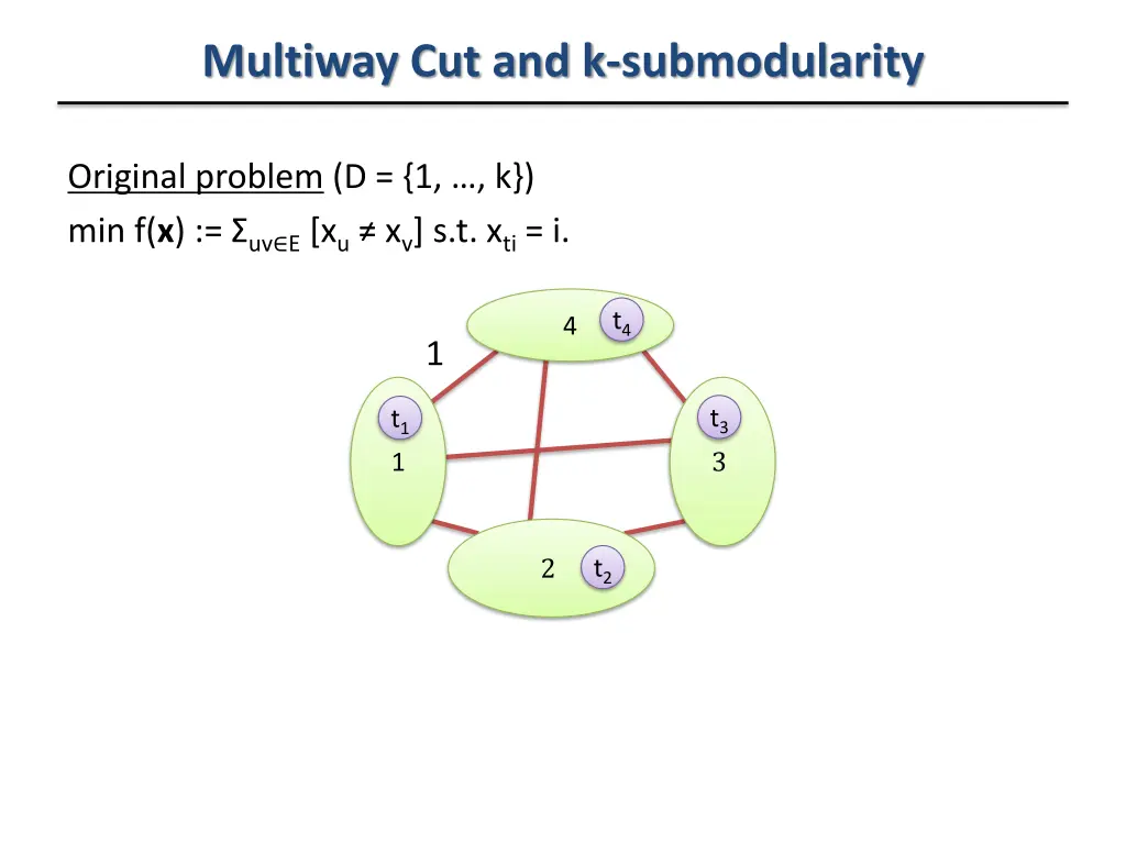 multiway cut and k submodularity