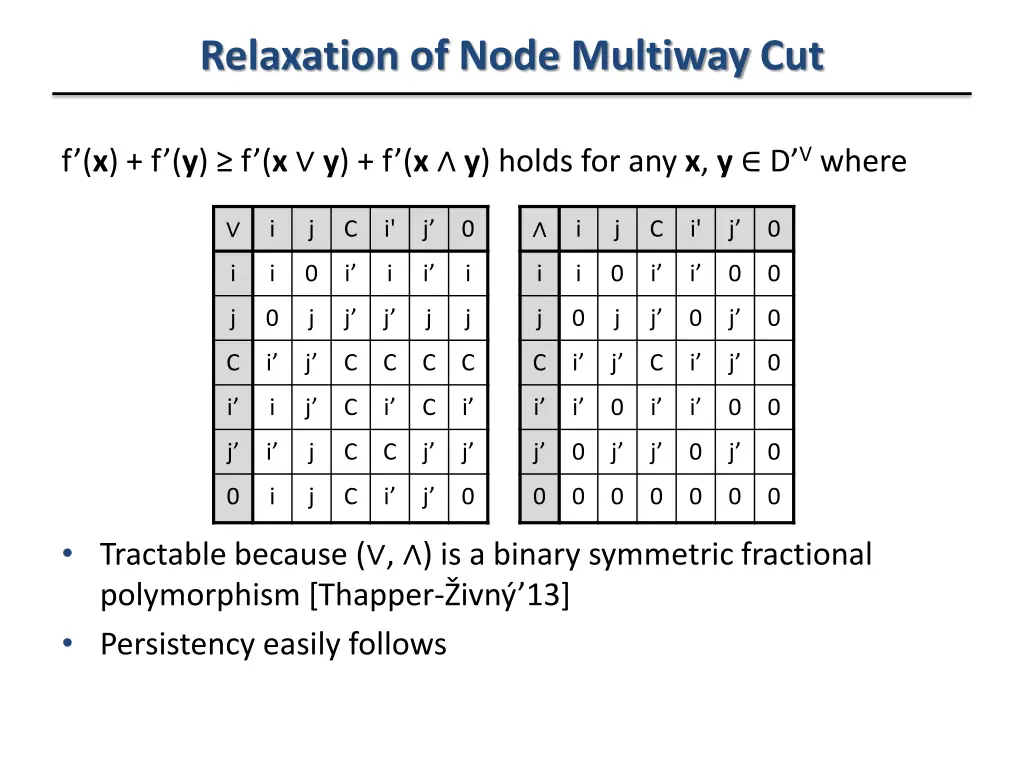 relaxation of node multiway cut 1