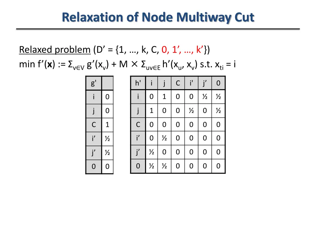 relaxation of node multiway cut