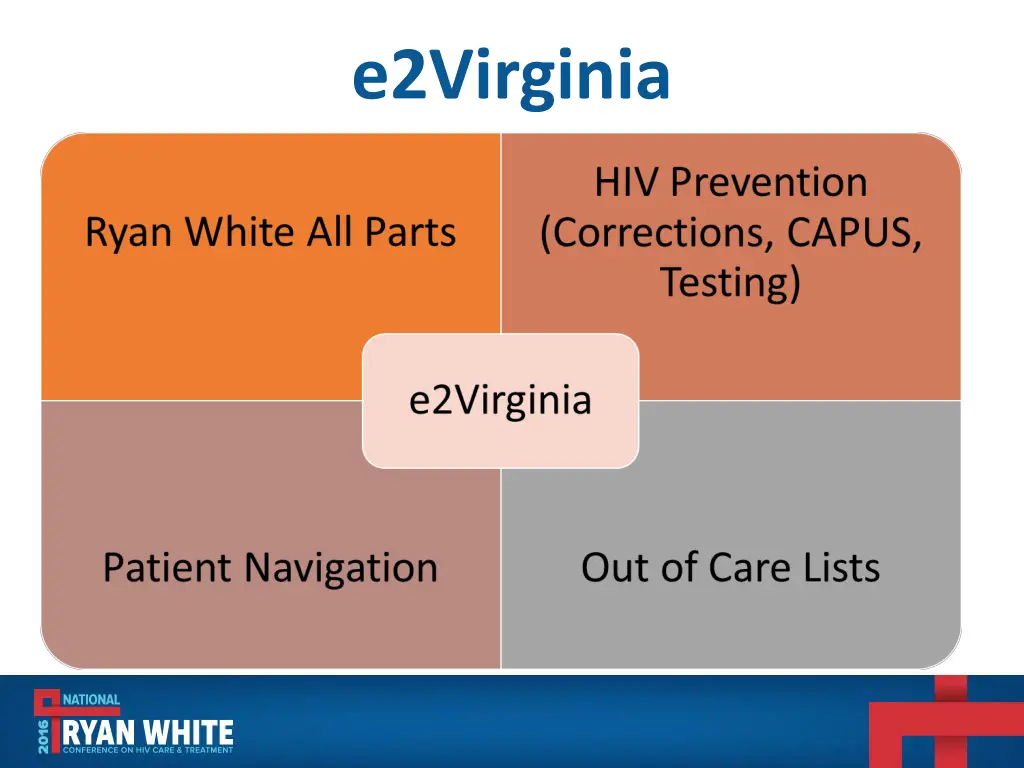 e2virginia