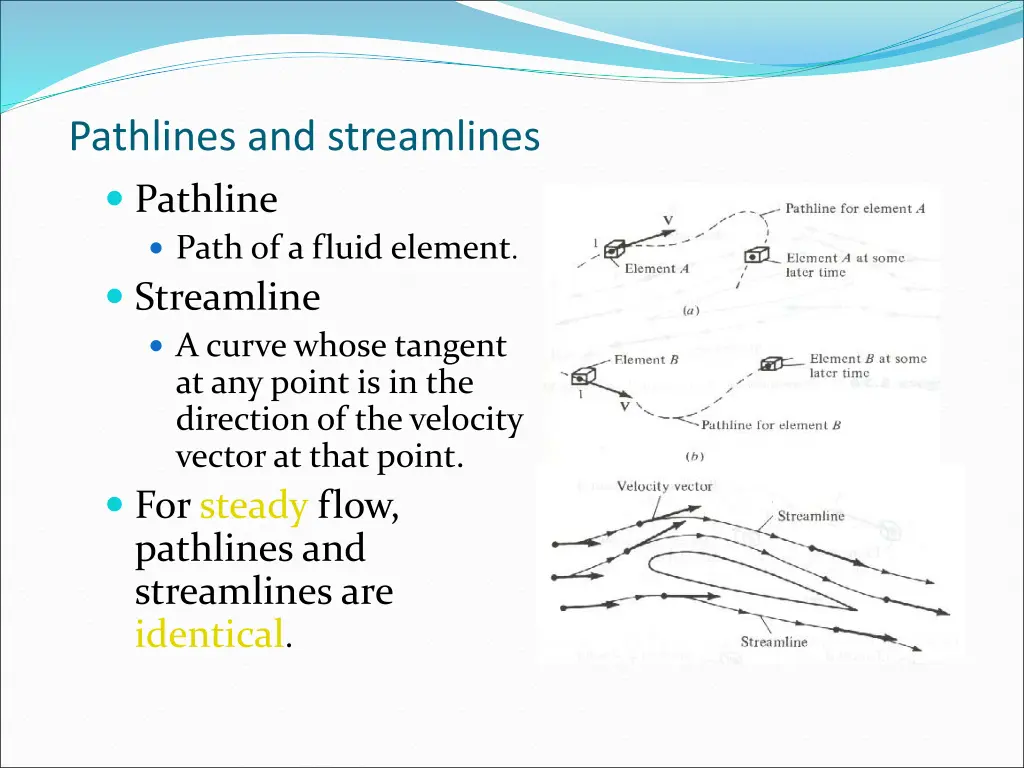 pathlines and streamlines pathline path
