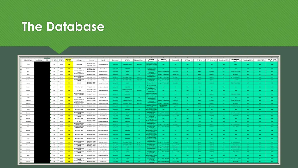 the database