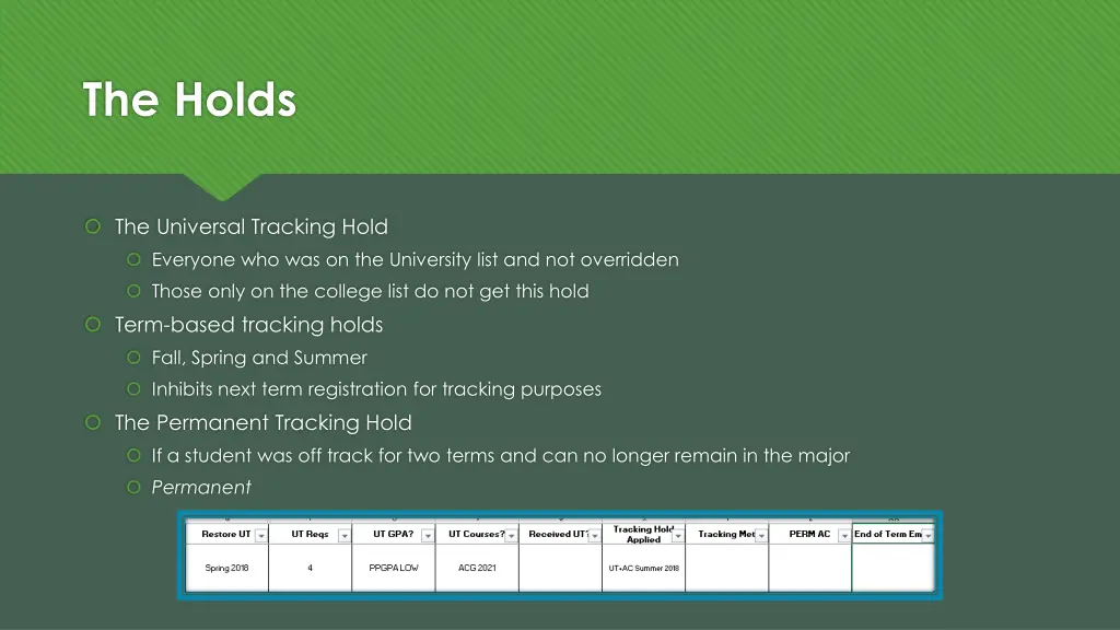 the holds