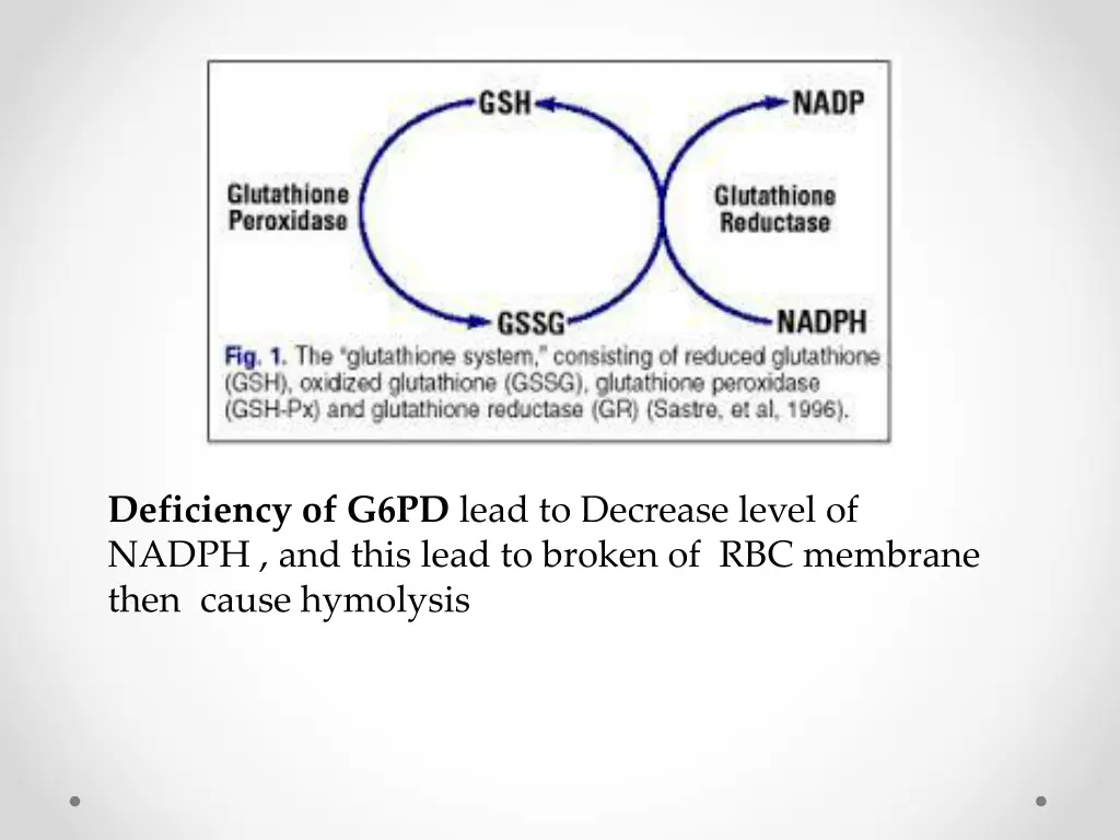 deficiency of g6pd lead to decrease level