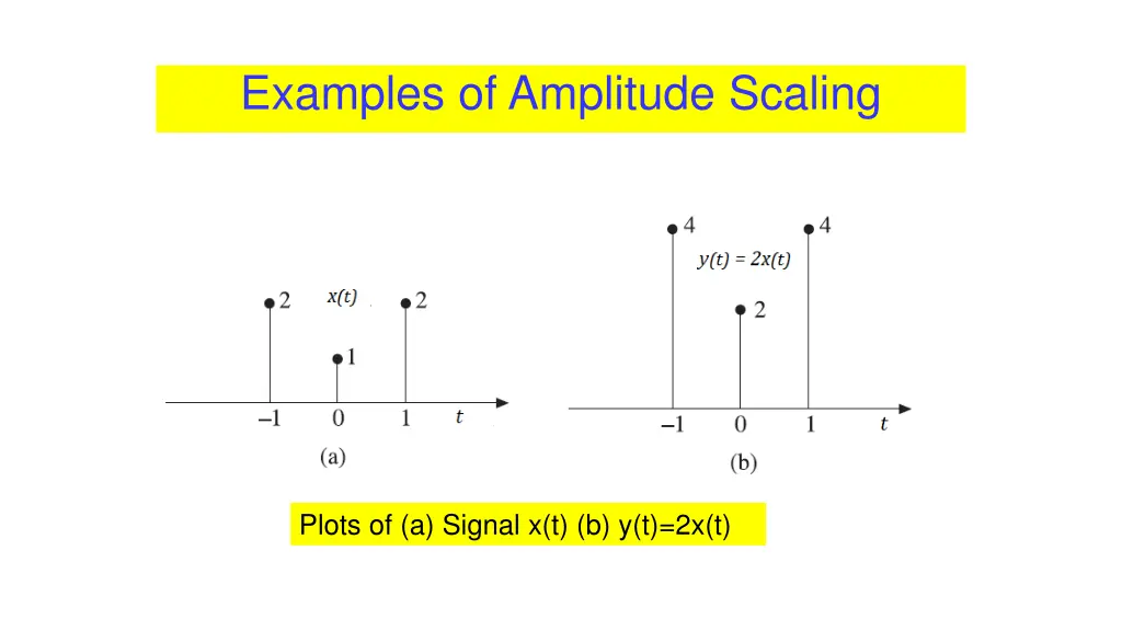 examples of amplitude scaling