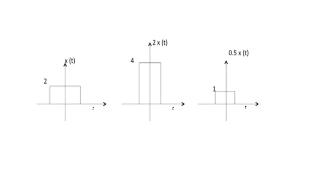 slide7