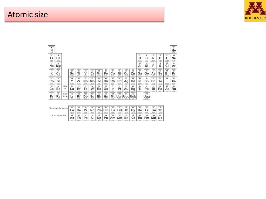 atomic size 1
