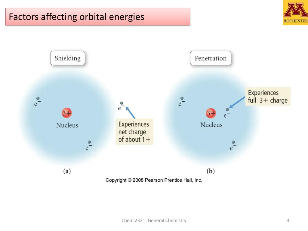 factors affecting orbital energies 1
