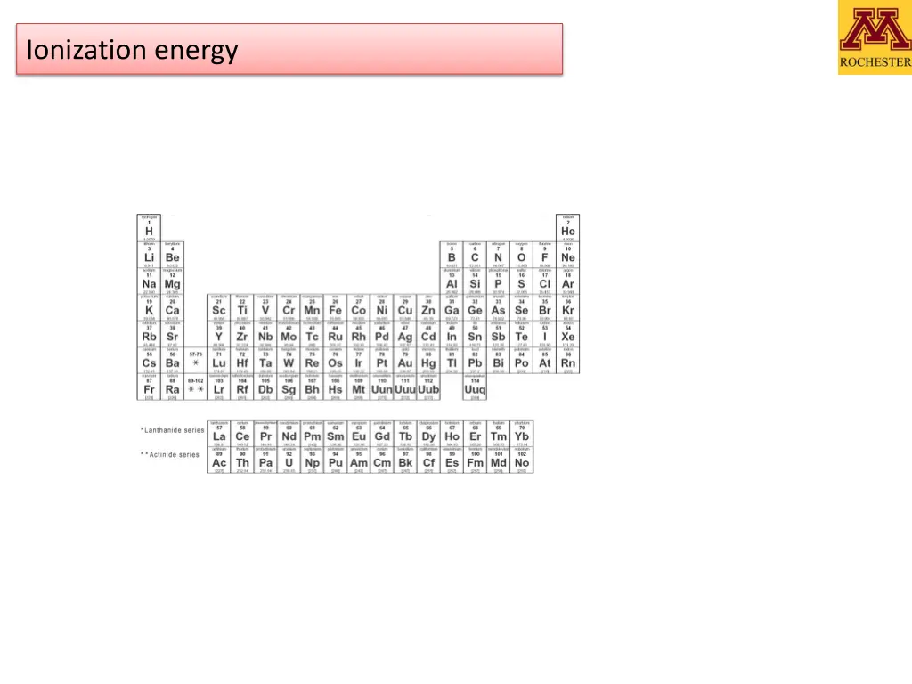 ionization energy 1
