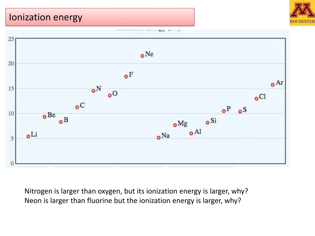 ionization energy