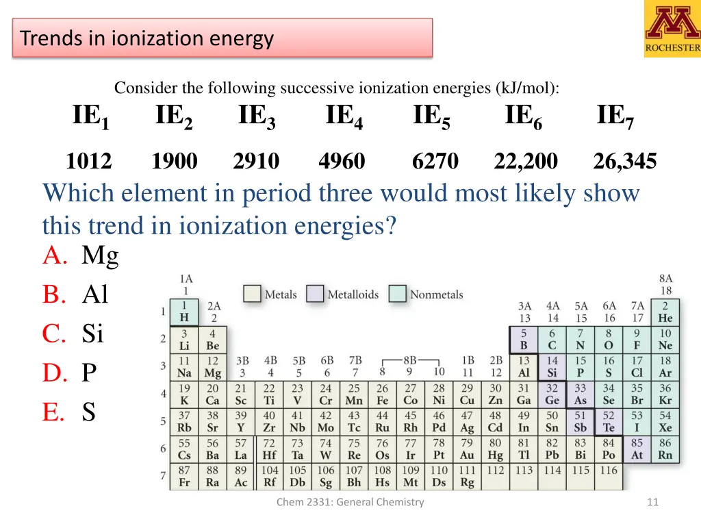 trends in ionization energy