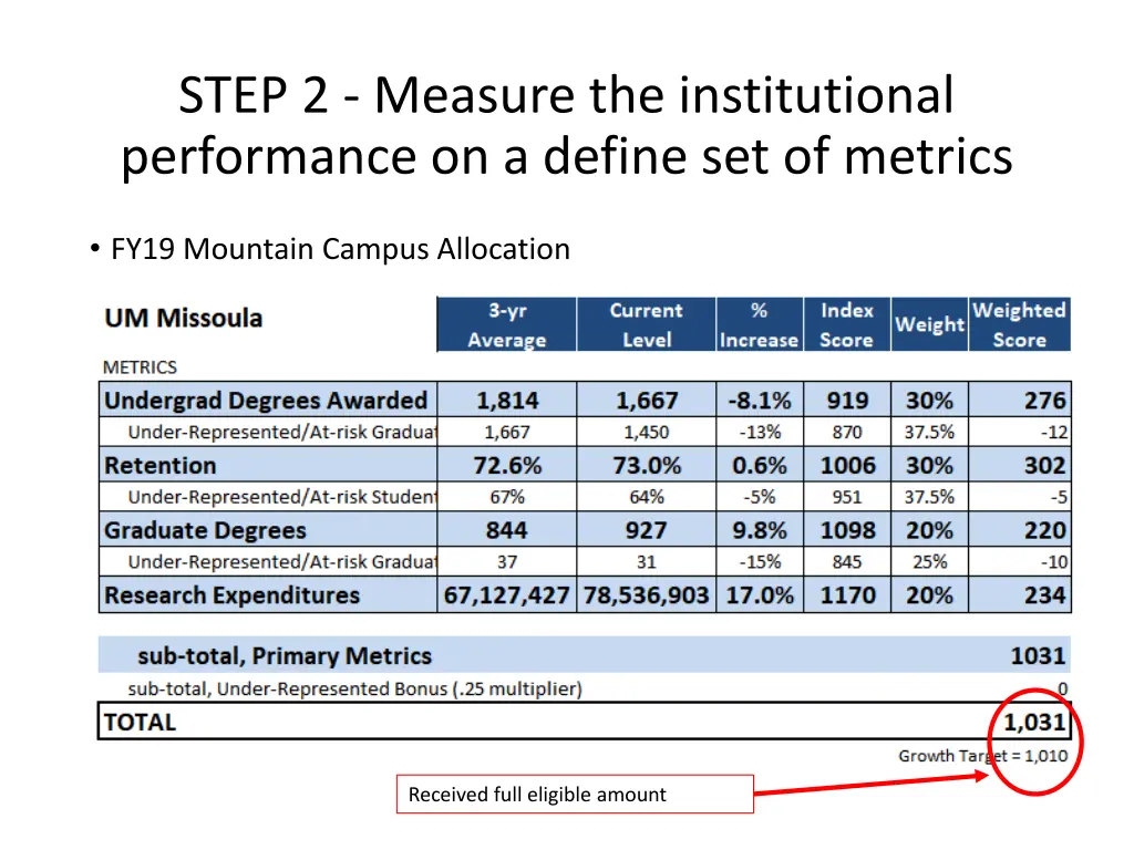 step 2 measure the institutional performance 1