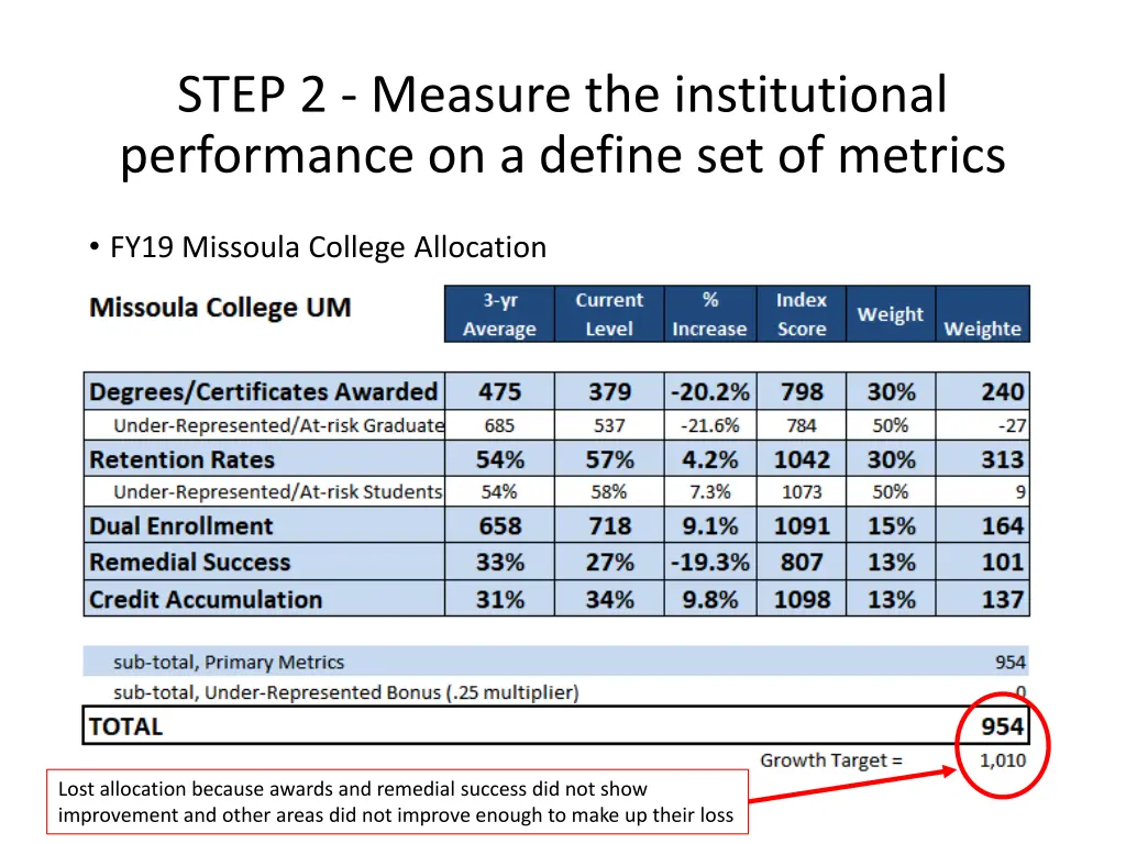 step 2 measure the institutional performance 2