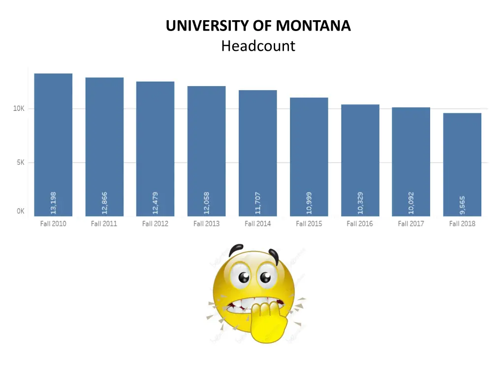 university of montana headcount