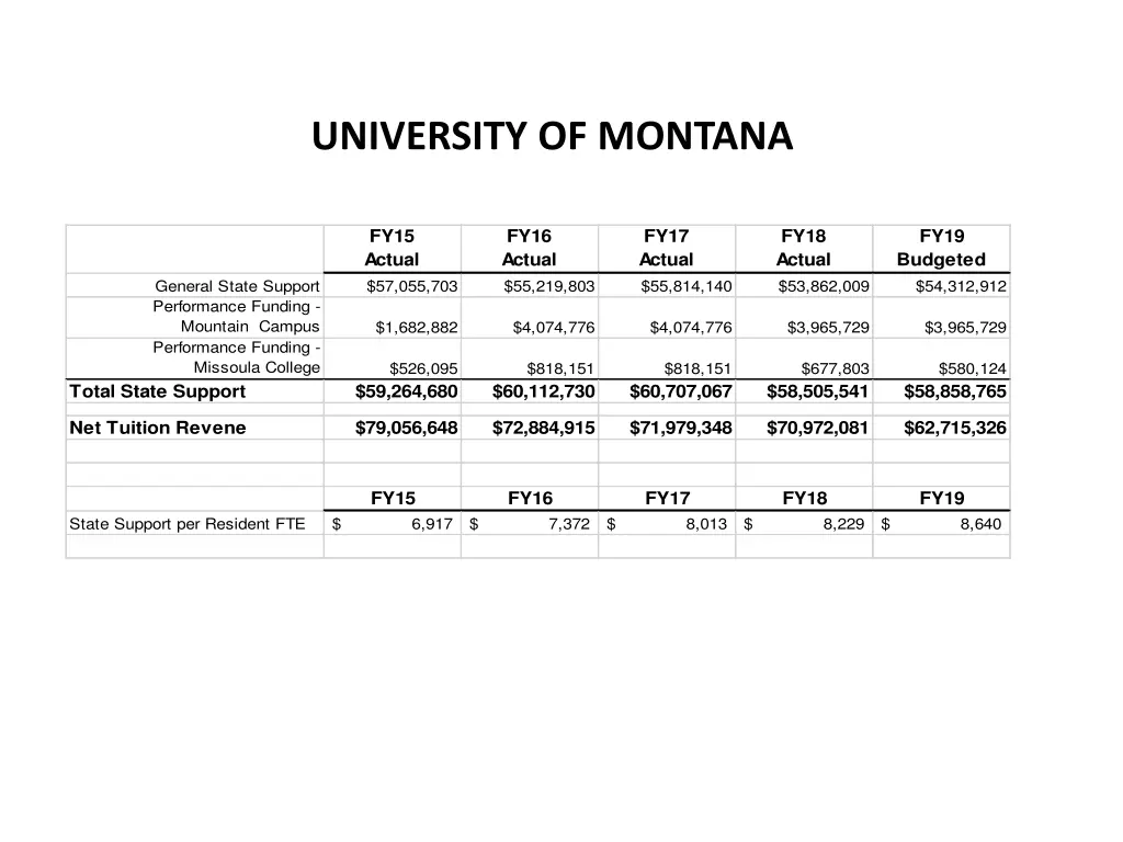university of montana