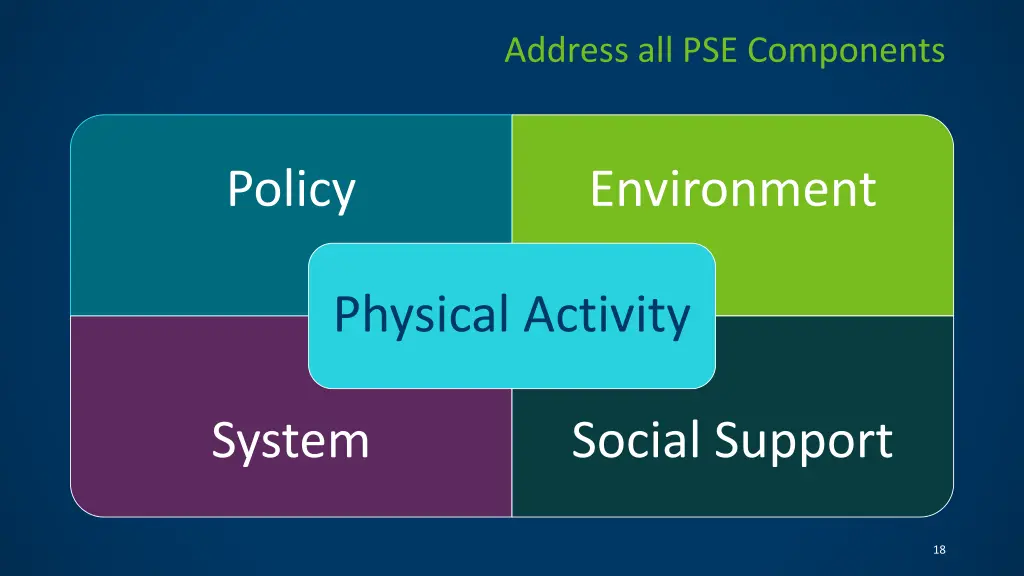 address all pse components