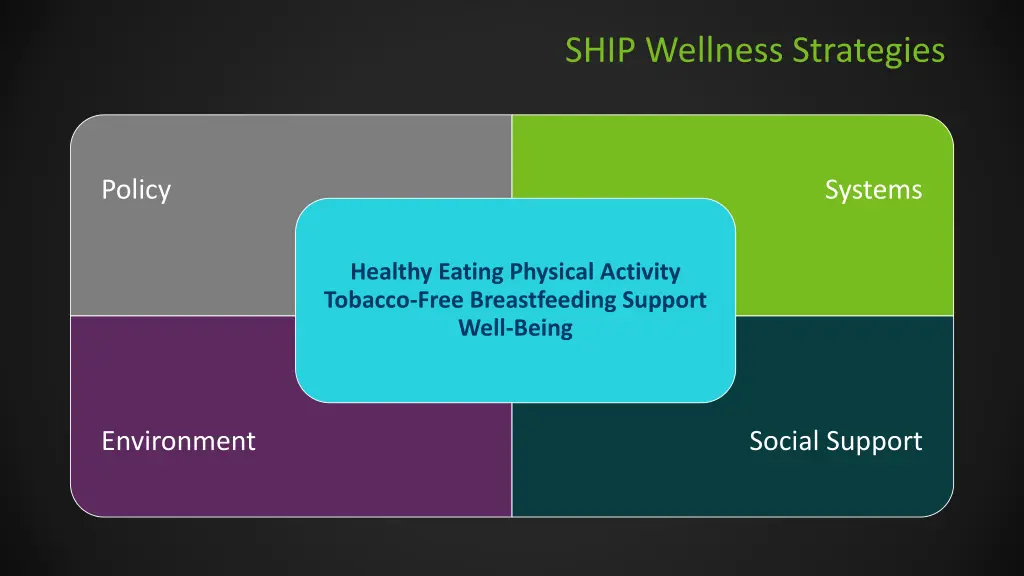 ship wellness strategies