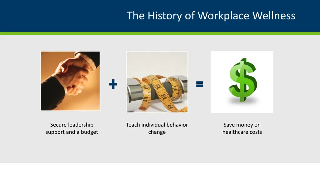 the history of workplace wellness