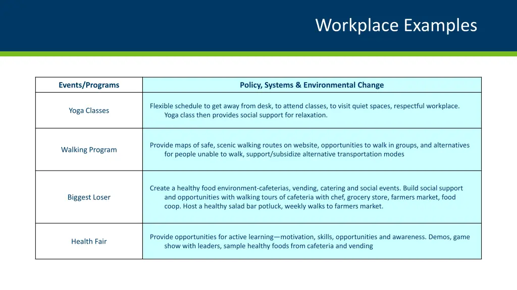 workplace examples