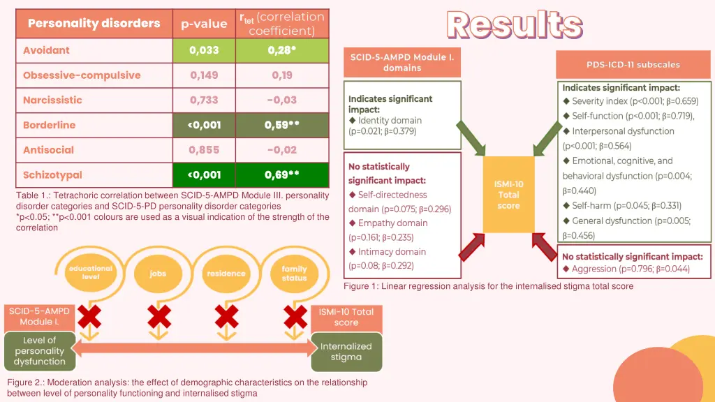 results results