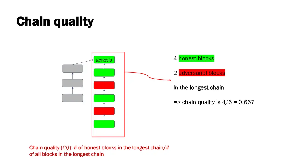 chain quality chain quality