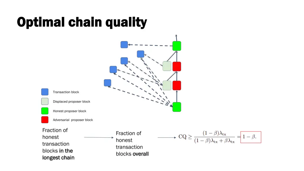 optimal chain quality optimal chain quality