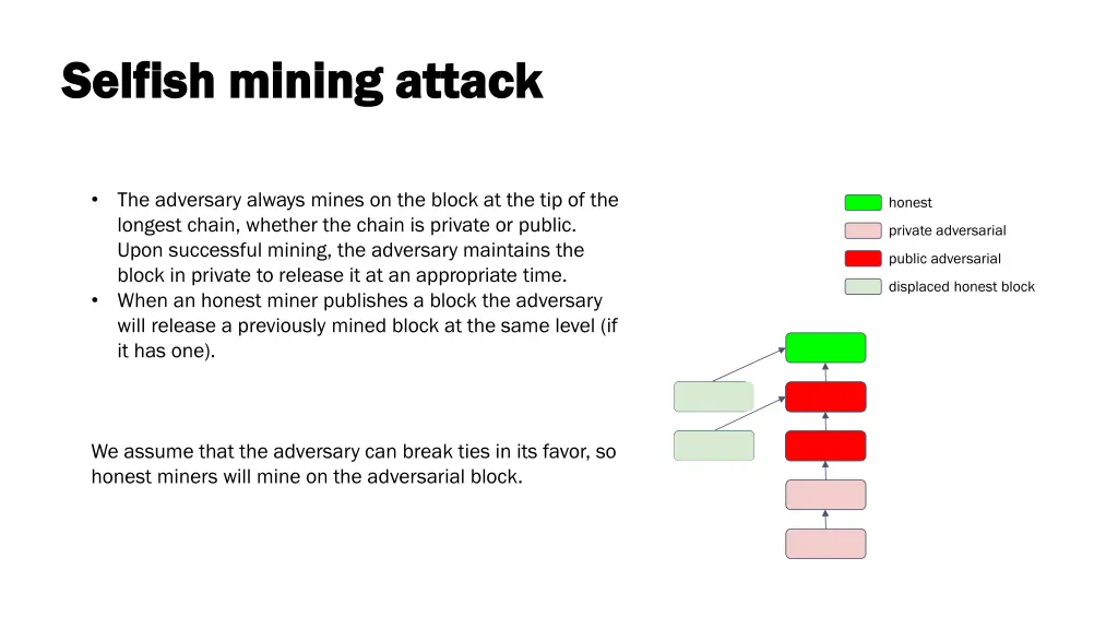 selfish mining attack selfish mining attack