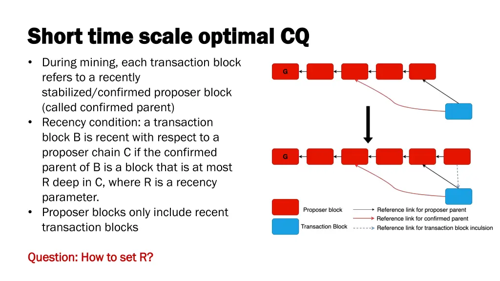 short time scale optimal cq short time scale 1