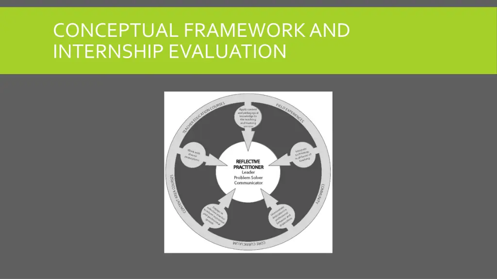 conceptual framework and internship evaluation