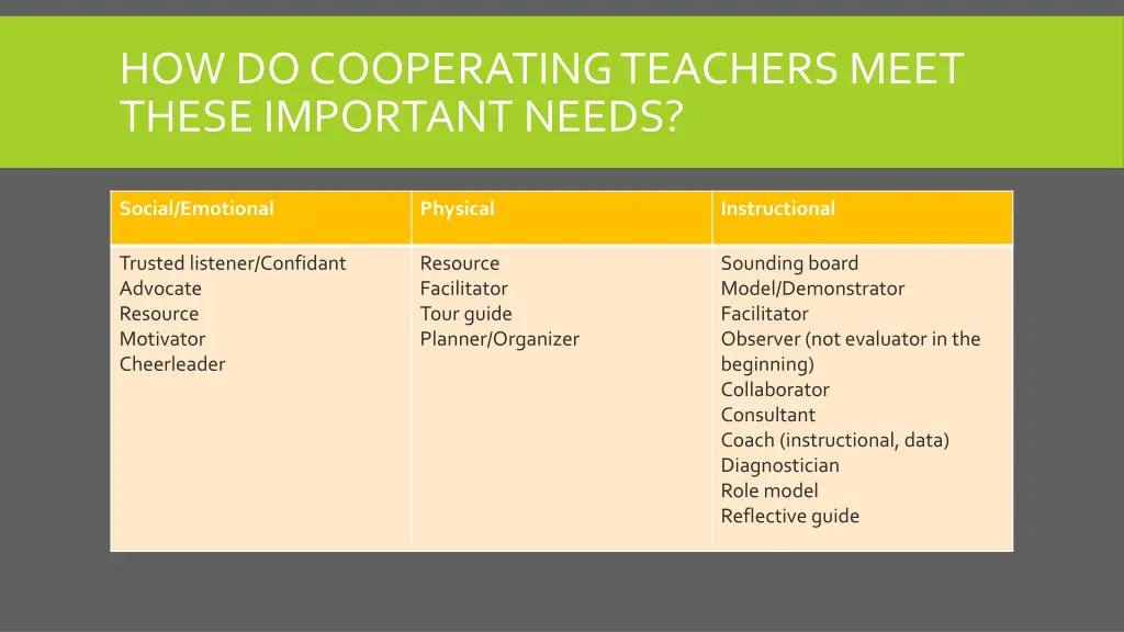 how do cooperating teachers meet these important