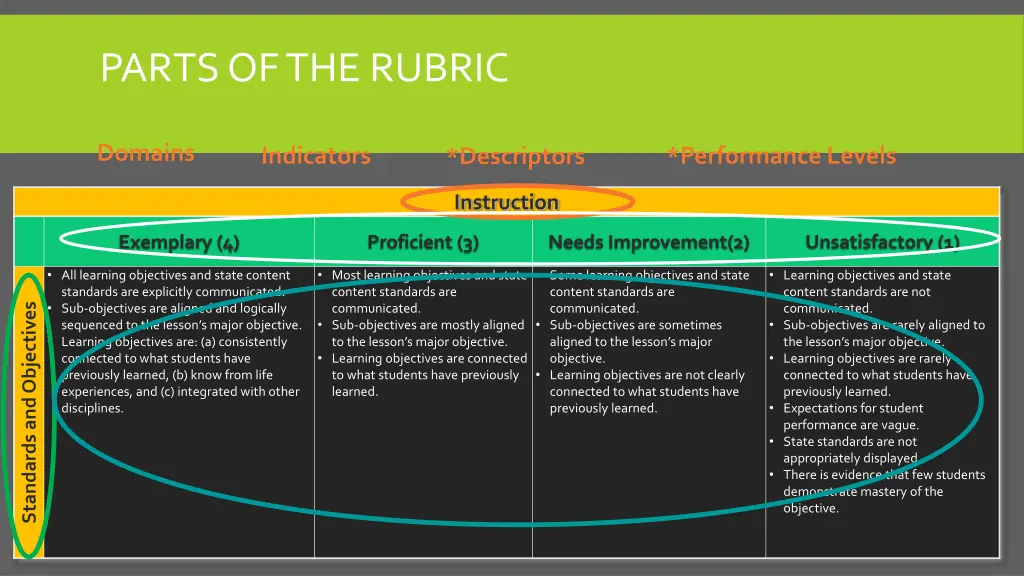 parts of the rubric