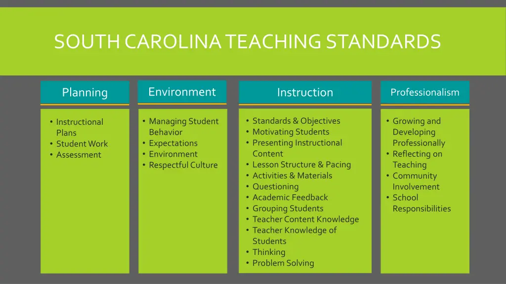 south carolina teaching standards