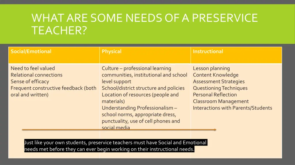 what are some needs of a preservice teacher