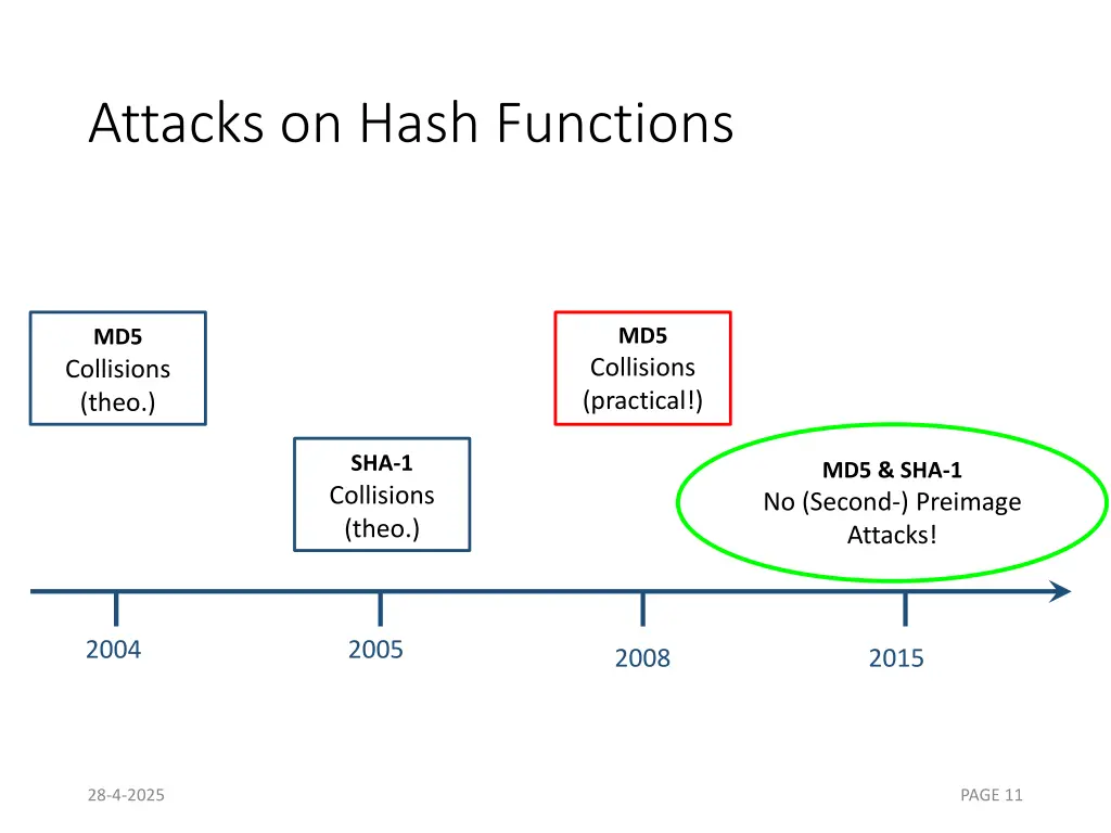 attacks on hash functions