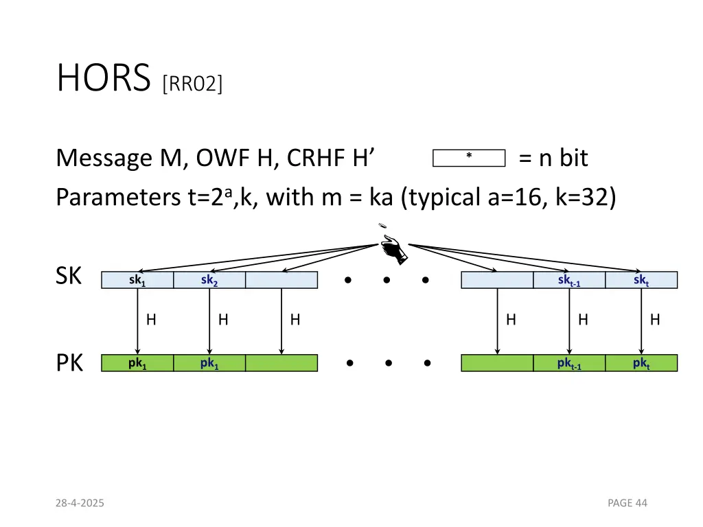 hors rr02