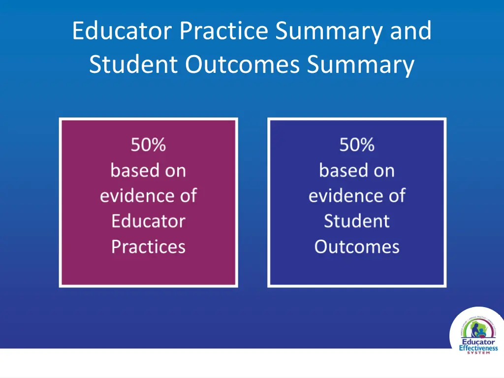 educator practice summary and student outcomes