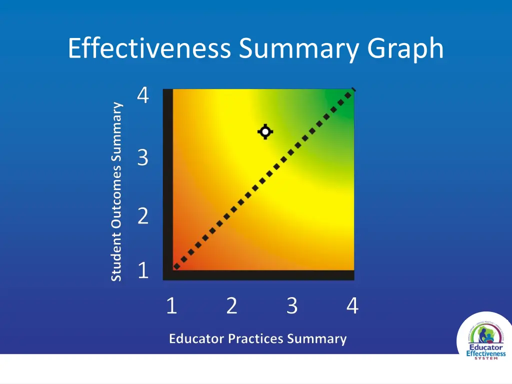 effectiveness summary graph