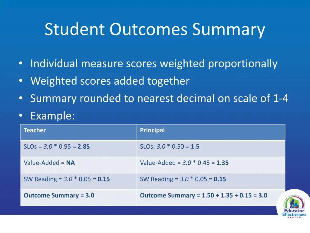 student outcomes summary