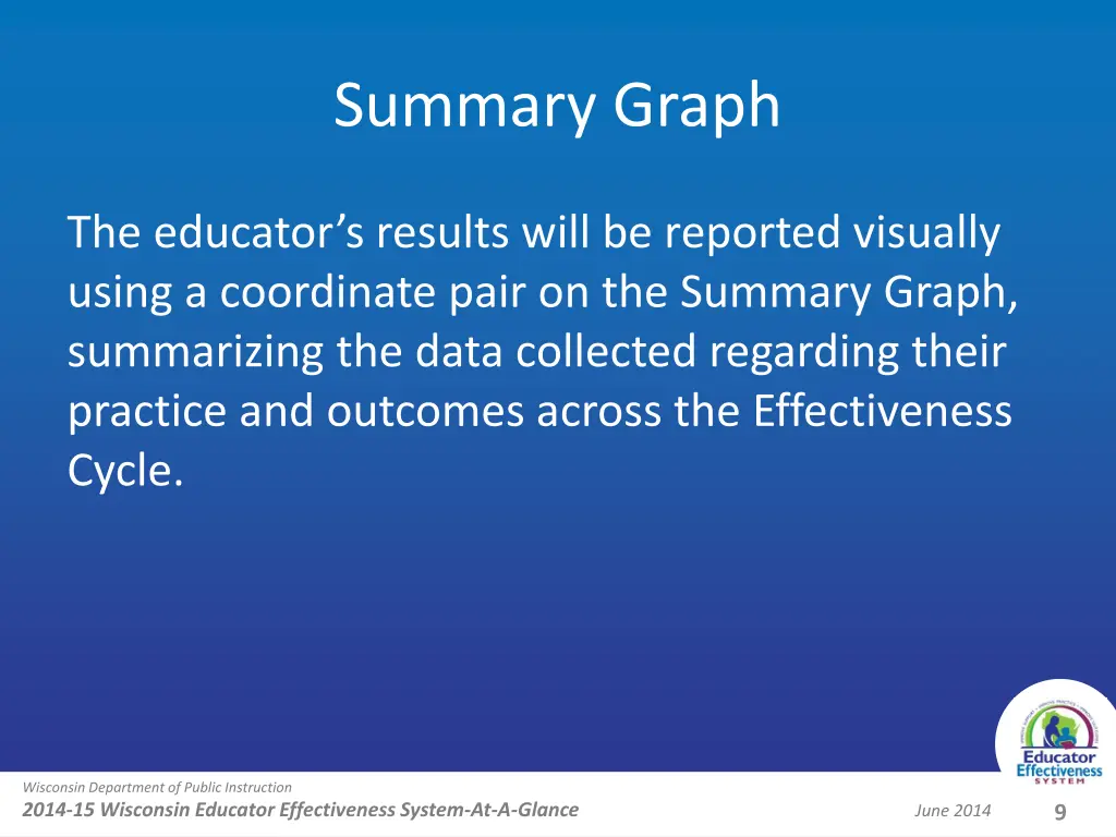 summary graph