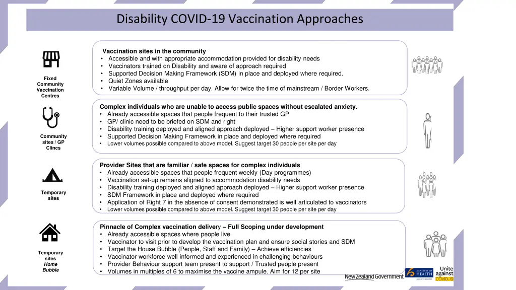 disability covid 19 vaccination approaches