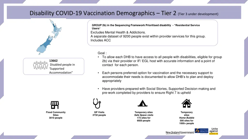 disability covid 19 vaccination demographics tier